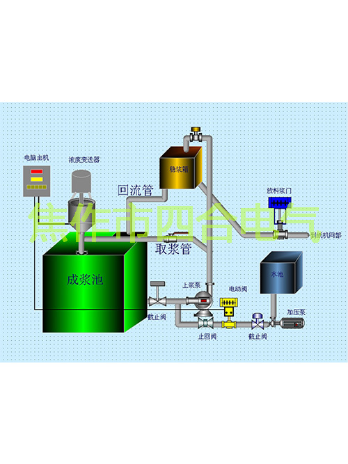 紙漿濃度調節(jié)儀原理你知道嗎？
